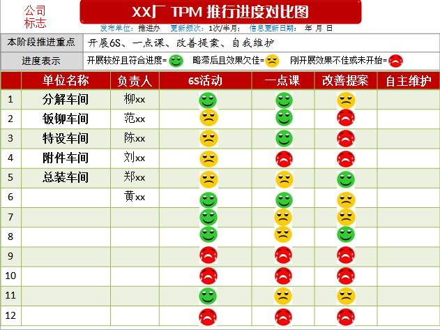 促進設備管理或TPM推進的實用技巧-蔣良君