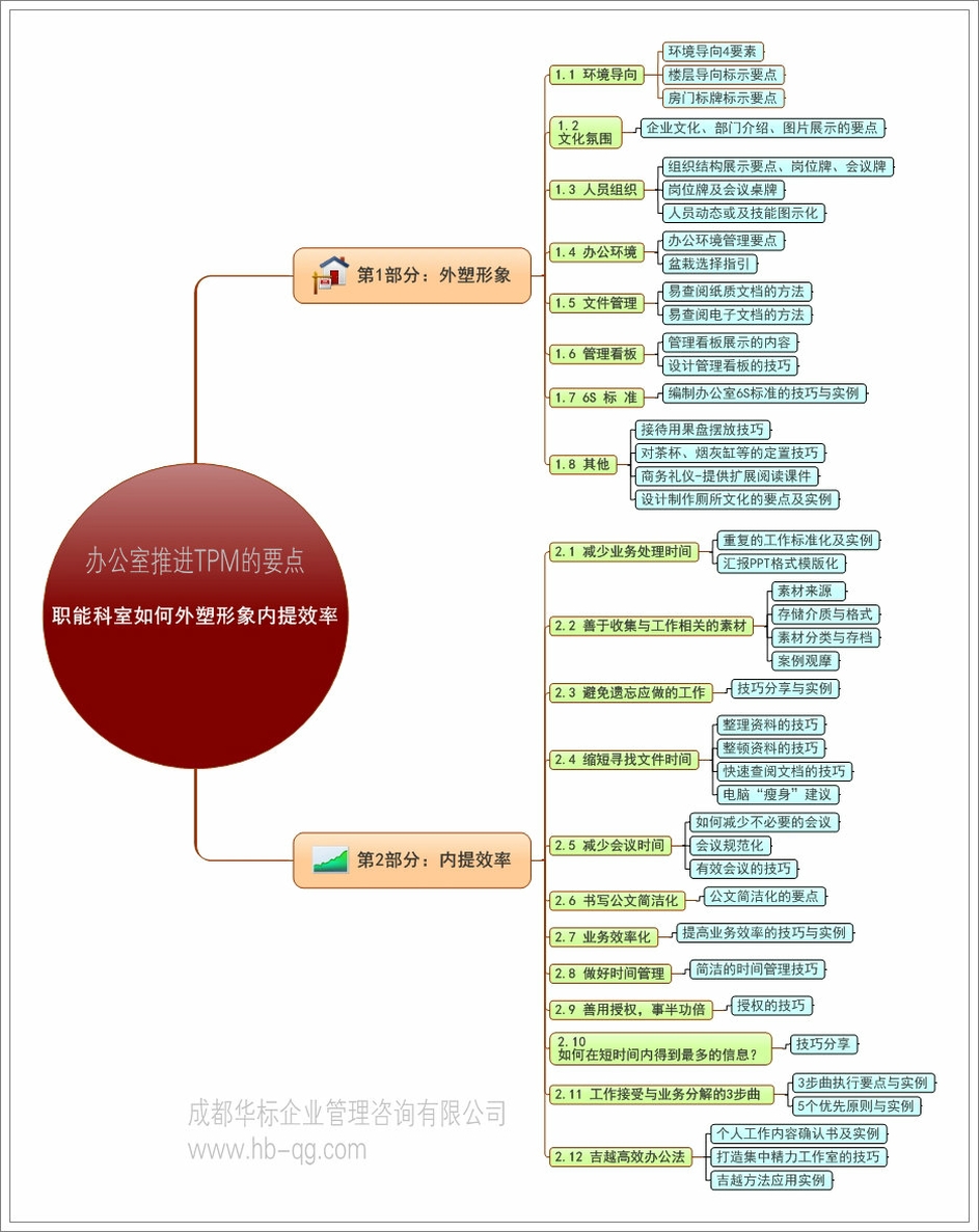 辦公室推進(jìn)TPM的要點：外塑形象內(nèi)提效率.jpg