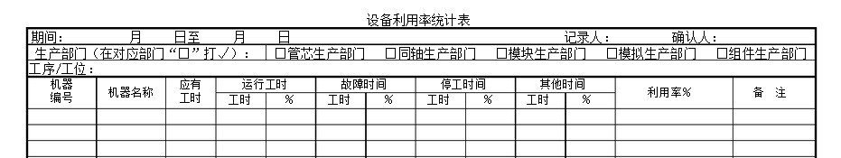 如何確保“設(shè)備利用率”數(shù)據(jù)真實(shí)？