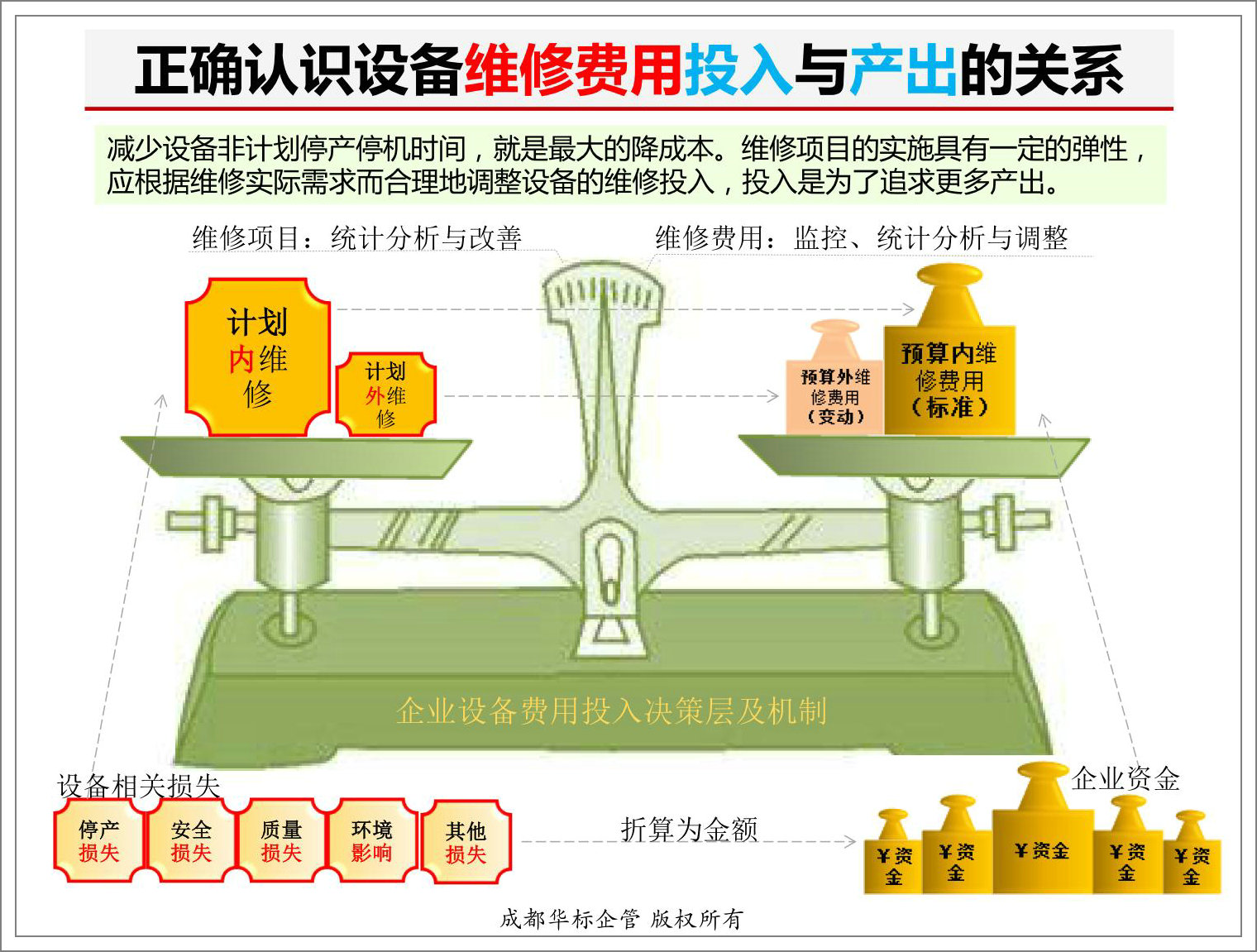 正確認(rèn)識設(shè)備維修費用投入與產(chǎn)出的關(guān)系.jpg