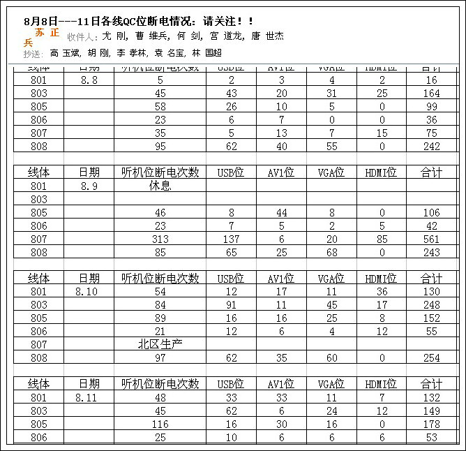 創(chuàng)新：安徽康佳生產(chǎn)線(xiàn)工裝板插座防松創(chuàng)新