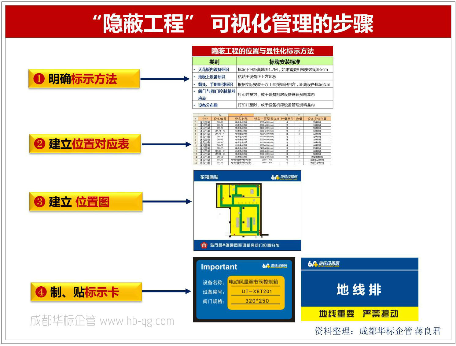 如何讓“隱蔽工程”一目了然？