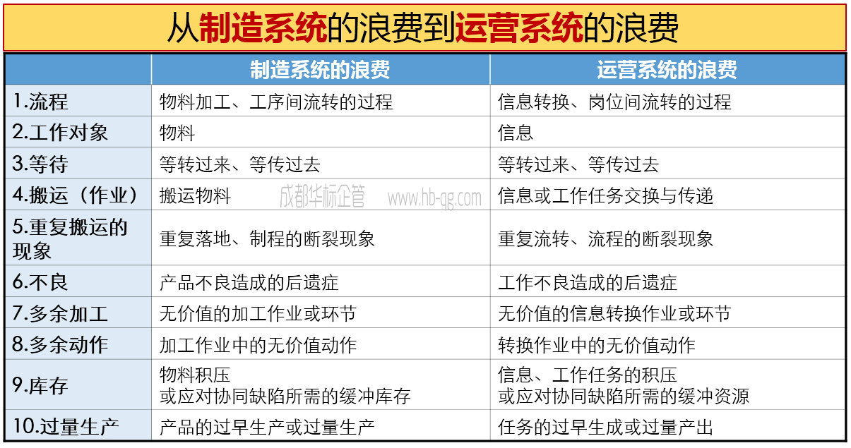 如何識(shí)別、診斷精益現(xiàn)場(chǎng)管理的浪費(fèi)-1