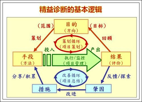 如何識(shí)別、診斷精益現(xiàn)場(chǎng)管理的浪費(fèi)-2