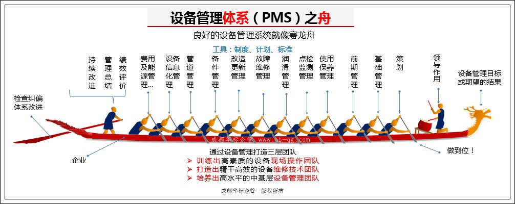 答疑：從哪些方面去做好企業(yè)設(shè)備管理工作？