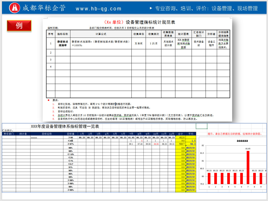 如何做好設(shè)備目標(biāo)管理-設(shè)備管理體系條款解讀