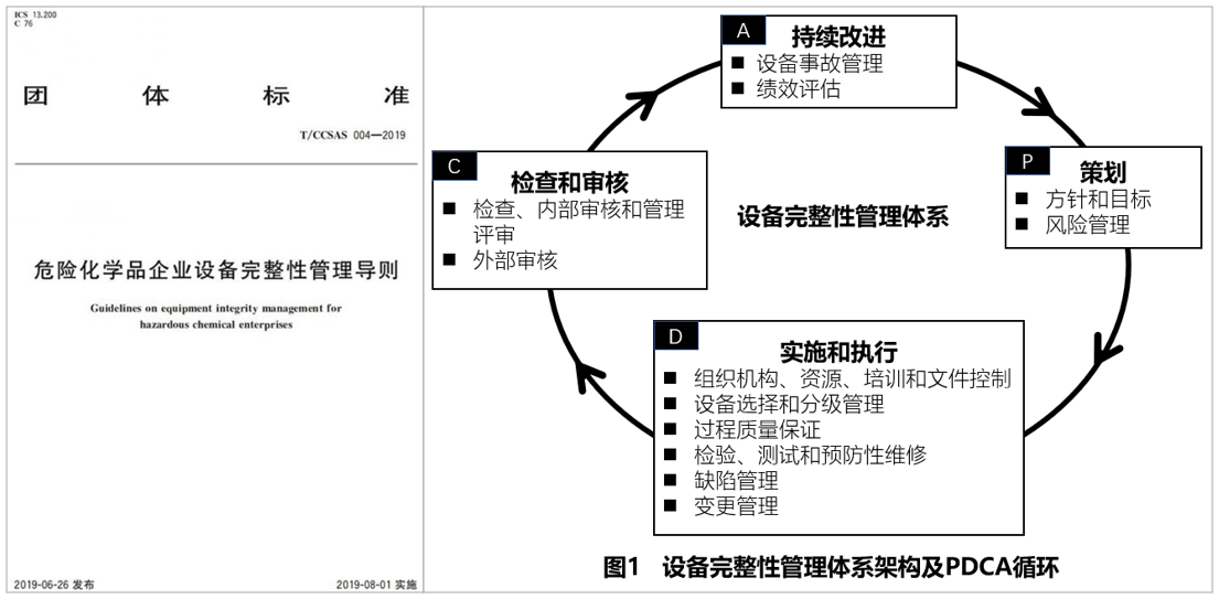 T/CCSAS 004-2019 危險(xiǎn)化學(xué)品企業(yè)設(shè)備完整性管理導(dǎo)則