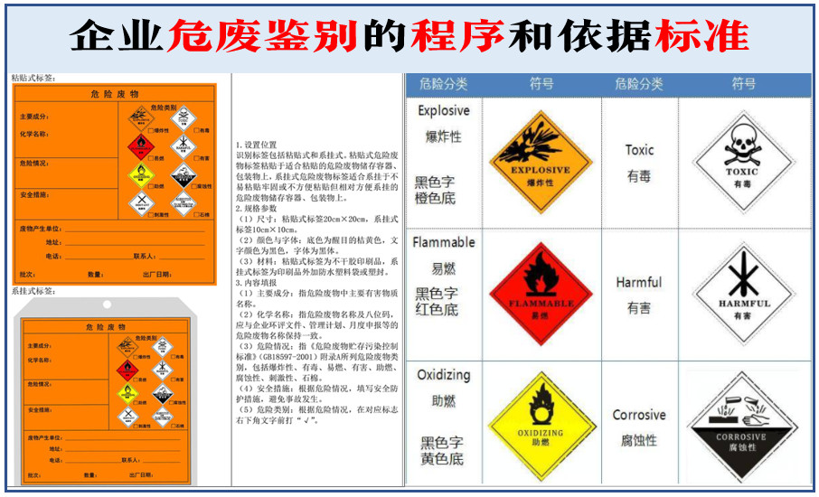 一文掌握企業(yè)危廢鑒別的程序和依據標準